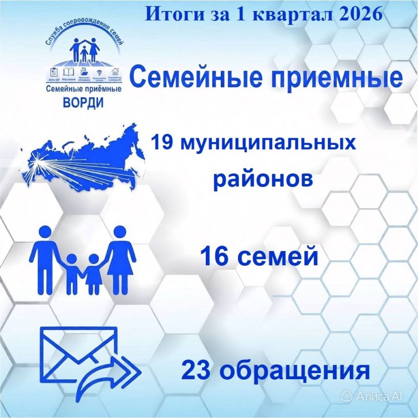 Итоги работы &laquo;Семейных приемных ВОРДИ&raquo;
