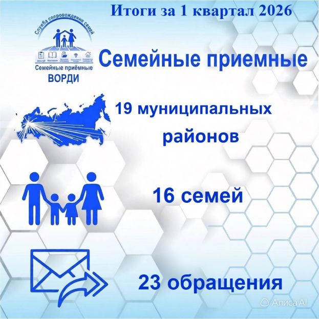 Итоги работы &laquo;Семейных приемных ВОРДИ&raquo;