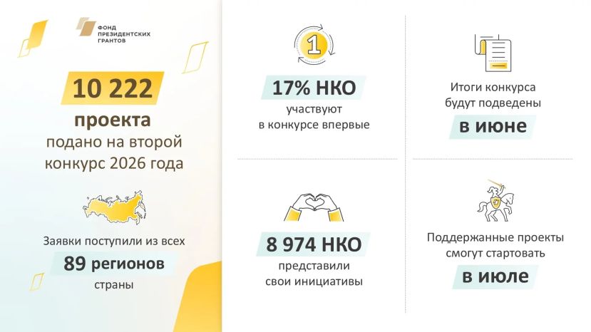 Костромские НКО в конкурсе Фонда президентских грантов