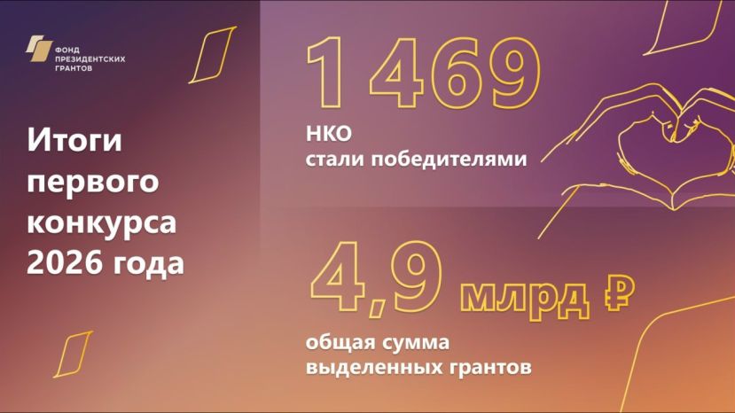 Итоги 1-го конкурса 2026 года Фонда президентских грантов