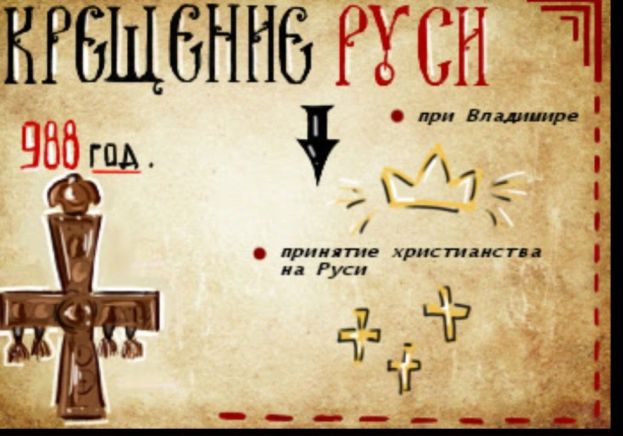 История становления Российского государства в карточках для мигрантов